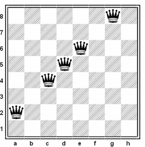 Problem 8 hetmanów