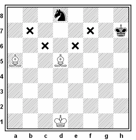 Ograniczenie skoczka