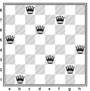 Problem 8 hetmanów