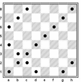 Diagonala