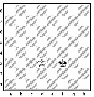 Bezpośrednia opozycja pozioma