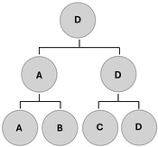 System pucharowy