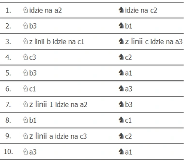 4 skoczki 3x3